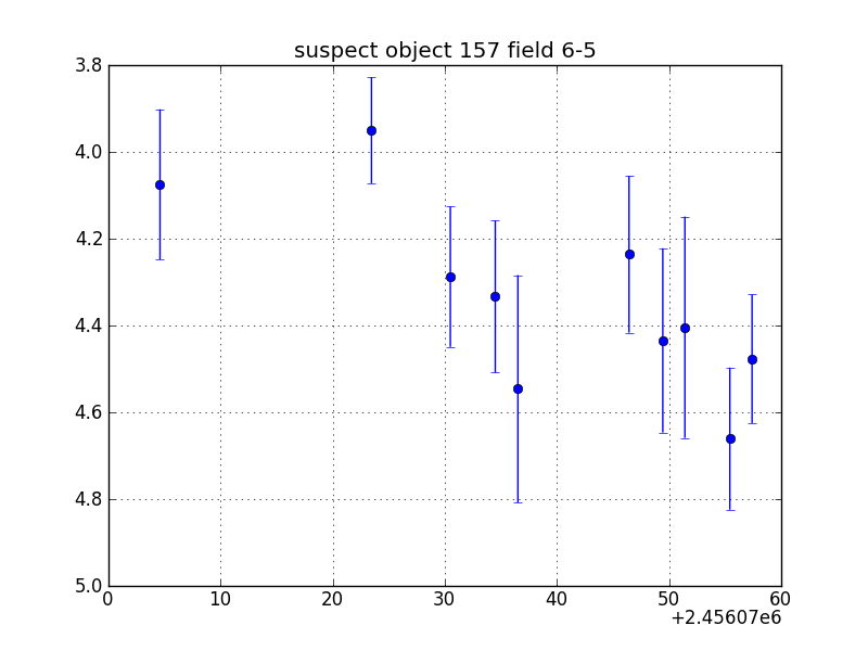 no plot available, curve is too noisy